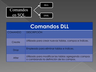 SQL | PPT