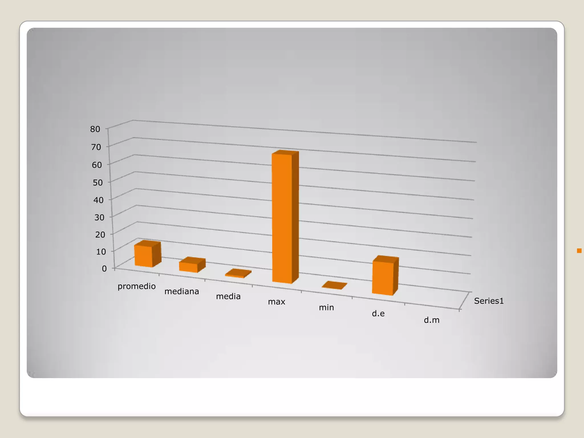Series1
0
10
20
30
40
50
60
70
80
promedio
mediana
media
max
min
d.e
d.m
S
 