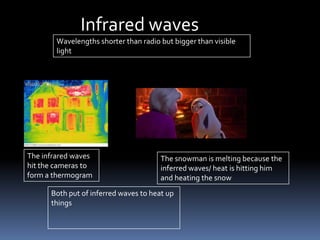 Infrared waves
Wavelengths shorter than radio but bigger than visible
light
Both put of inferred waves to heat up
things
The infrared waves
hit the cameras to
form a thermogram
The snowman is melting because the
inferred waves/ heat is hitting him
and heating the snow
 