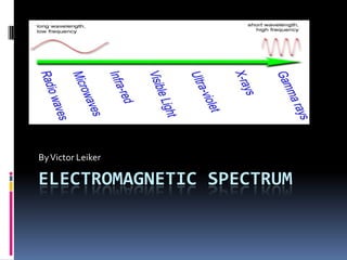 ELECTROMAGNETIC SPECTRUM
ByVictor Leiker
 