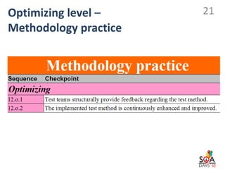 Optimizing level –     21
Methodology practice
 