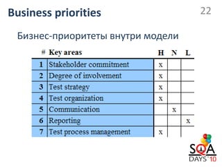 Business priorities                22

 Бизнес-приоритеты внутри модели
 