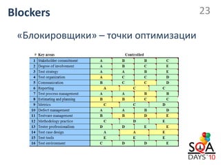 Blockers                              23

 «Блокировщики» – точки оптимизации
 
