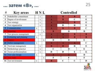 ... затем «B», ...   25
 
