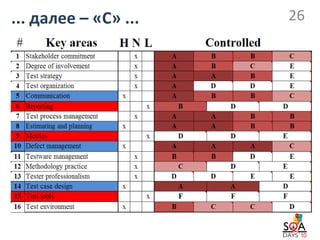 ... далее – «С» ...   26
 