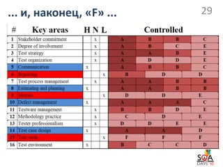 ... и, наконец, «F» ...   29
 