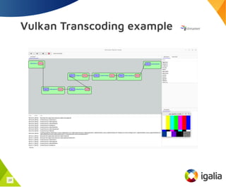 Projection Matrix Vulkan Example GST Vulkan Video: 2024 edition | PDF