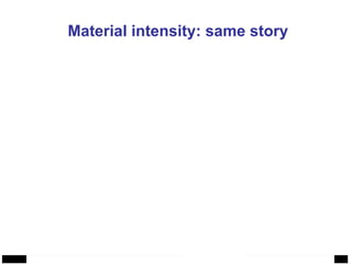 Material intensity: same story   47% 110% 29% Key message: Environmental impact depends on  intensity   and   scale GDP Resource Extraction Material Intensity 