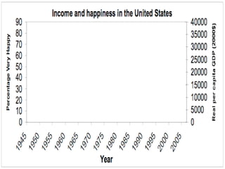 Real Income per person Percentage very happy 