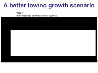 A better low/no growth scenario How?   New meanings and measures of success Limits on materials, energy, wastes and land use Carbon price - more informative prices Stable population and labour force More efficient capital stock Shorter work year More generous anti-poverty programs Fewer status goods More informative advertising  Education for life not just work GDP per Capita GHG Emissions Unemployment Poverty Debt to GDP Ratio 