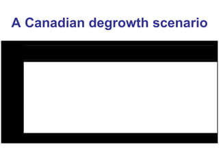 Poverty Unemployment GHG Emissions Debt to GDP Ratio GDP per Capita A Canadian degrowth scenario 