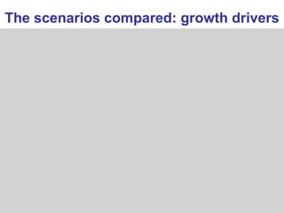 The scenarios compared: growth drivers 