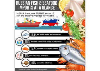 Russian Fish and Seafood Imports at a Glance