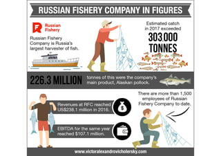 Russian Fishery Company in Figures