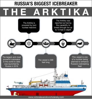 Russia’s Biggest Icebreaker: The Arktika