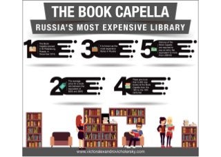 Russia’s Most Expensive Library: The Book Capella