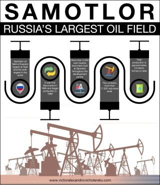 Samotlor: Russia’s Largest Oil Field 