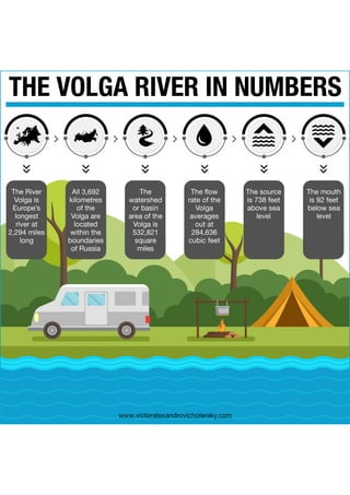 The Volga River in Numbers