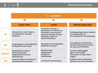 4 VICTOR Klarheit durch Analyse
1. KLARHEIT
Kurzauswahl an victor Fragen zu
den wesentlichen Leistungs-
indikatoren.
Kurzbefragung von Führungskräften
& Mitarbeitern oder Kunden
Übersichtliches Feedback
Rasche Orientierung
Vergleichbarkeit mit victor
Banksteuerung
rasches Feedback und Steuerung /
Einstieg & Zwischenmessung
QUICK CHECK VICTOR SERVICE KLIMA INDEX
ganzheitliche Analyse zur
Identifikation von Stärken und
Potenzialen in den zentralen
Bereichen Strategie, Führung,
Mitarbeiter, Kunde und
Unternehmenskultur.
Befragung von Führungskräften,
Mitarbeitern & Kunden
Standortanalyse
Banksteuerung
Wettbewerb
Qualitätssiegel
umfassende Gesamtanalyse
Abteilungsübergreifendes Feedback
zur Arbeitsqualität und
Servicebereitschaft der Abteilungen
Führungskräfte und Mitarbeiter
beurteilen Abteilungen mit denen
sie eng zusammenarbeiten
Vernetztes Abteilungsbild
Eigen- und Fremdbild
Kombination mit Quick Check
möglich
Feedback anderer Abteilungen
Optimieren der Zusammenarbeit
IST
WIE
BENEFIT
FÜR
 