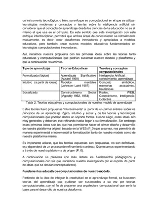 un instrumento tecnológico; o bien, su enfoque es computacional en el que se utilizan
tecnologías modernas y conceptos y teorías sobre la inteligencia artificial sin
considerar que el concepto de aprendizaje desde las ciencias de la educación no es el
mismo el que usa en el cómputo. En este sentido que esta investigación con este
enfoque interdisciplinar, permitirá que ambas áreas de conocimiento se retroalimenta
mutuamente, es decir crear plataformas innovadoras y apropiadas a modelos
educativos, pero también, crear nuevos modelos educativos fundamentados en
tecnologías computacionales innovadoras.
Así, iniciamos nuestra propuesta con las primeras ideas sobre las teorías tanto
educativas y computacionales que podrían sustentar nuestro modelo y plataforma y
que a continuación resumimos.
Tipo de aprendizaje Teorías Educativas Teorías y conceptos
computacionales
Formalizado (lógico) Aprendizaje Significativo
(Ausbel 1969)
Inteligencia Artificial:
conocimiento, aprendizaje
Intuitivo (a partir de ideas) Modelos mentales
(Johnson- Laird 1987)
Computo simbólico,
memorias asociativas,
heurísticas
Socializado Constructivismo Social
(Vigostky 1962, 1963)
Redes, WEB,
Conectivismo, Inteligencia
Colectiva
Tabla 2. Teorías educativas y computacionales de nuestro modelo de aprendizaje
Estas teorías fuero propuestas “intuitivamente” a ´partir de un primer análisis sobre los
principios de un aprendizaje lógico, intuitivo y social y de las teorías y tecnologías
computacionales que podrían darles un soporte formal. Desde luego, estas ideas son
muy generales y deberían irse refinando hasta llegar a su formalización. Sin embargo
estas primeras ideas son las que nos permitieron hacer el primer diseño y desarrollo
de nuestra plataforma original basada en la WEB (P_0) que a su vez, nos permitiría de
manera experimental e incremental la formalización tanto de nuestro modelo como de
nuestra plataforma misma.
Es importante aclarar, que las teorías expuestas son propuestas, no son definitivas,
eso dependerá de un proceso de refinamiento continuo. Que estamos experimentando
a través de nuestra plataforma de origen (P_0).
A continuación se presenta con más detalle los fundamentos pedagógicos y
computacionales con los que iniciamos nuestra investigación (en el espíritu de partir
de ideas que se desean conceptualizara).
Fundamentos educativos-computacionales de nuestro modelo.
Partiendo de la idea de integrar la creatividad en el aprendizaje formal, se buscaron
teorías del aprendizaje que pudieran ser sustentadas a su vez por teorías
computacionales, con el fin de proponer una arquitectura computacional que sería la
base para el desarrollo de nuestra plataforma.
 