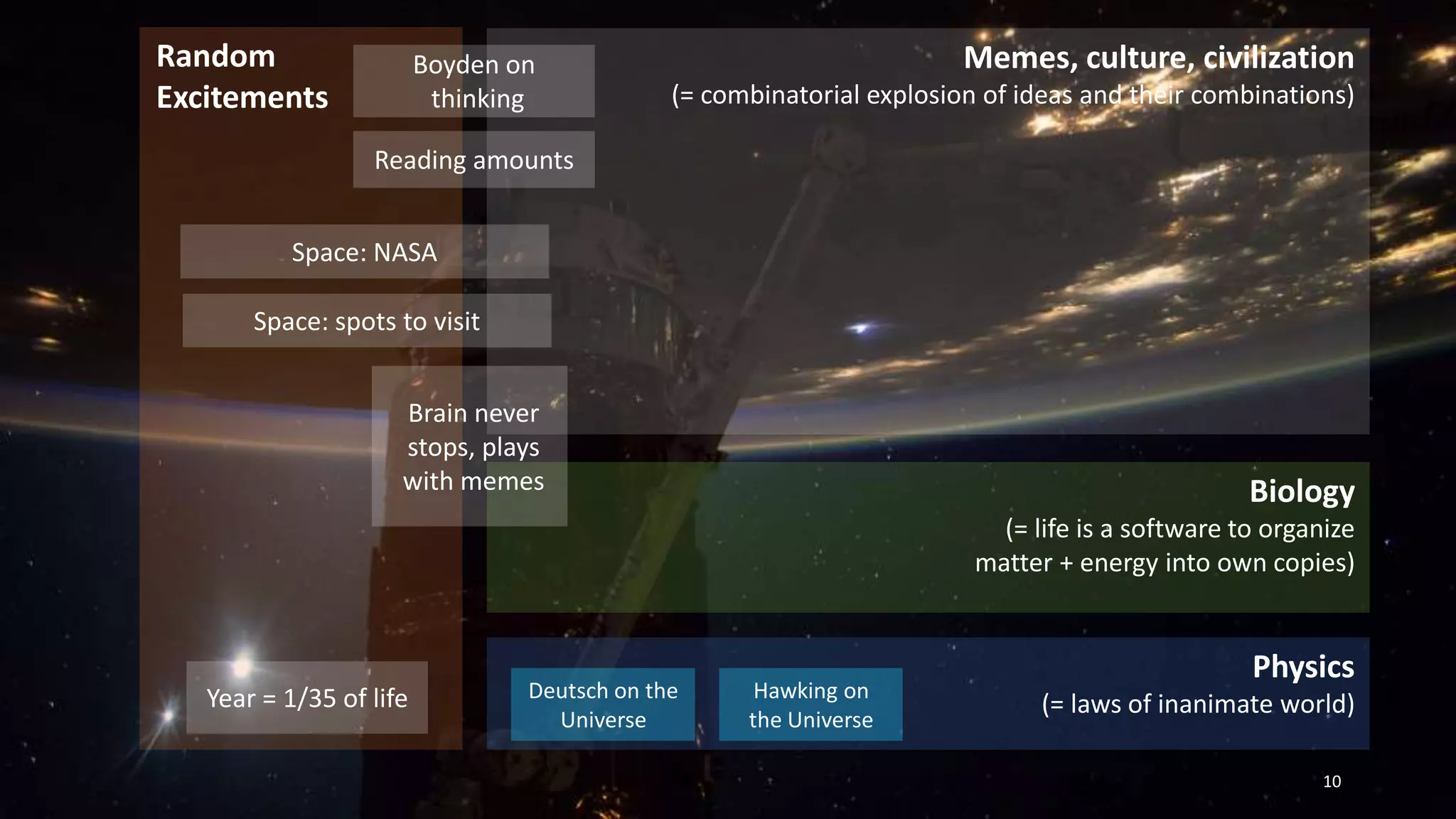 Random
Excitements
10
Memes, culture, civilization
(= combinatorial explosion of ideas and their combinations)
Biology
(= life is a software to organize
matter + energy into own copies)
Physics
(= laws of inanimate world)
Deutsch on the
Universe
Space: NASA
Boyden on
thinking
Year = 1/35 of life
Space: spots to visit
Hawking on
the Universe
Reading amounts
Brain never
stops, plays
with memes
 