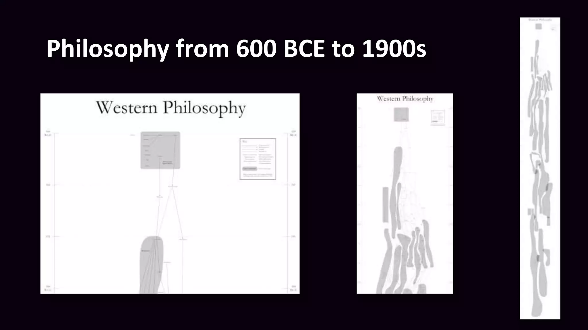 Philosophy from 600 BCE to 1900s
135
 
