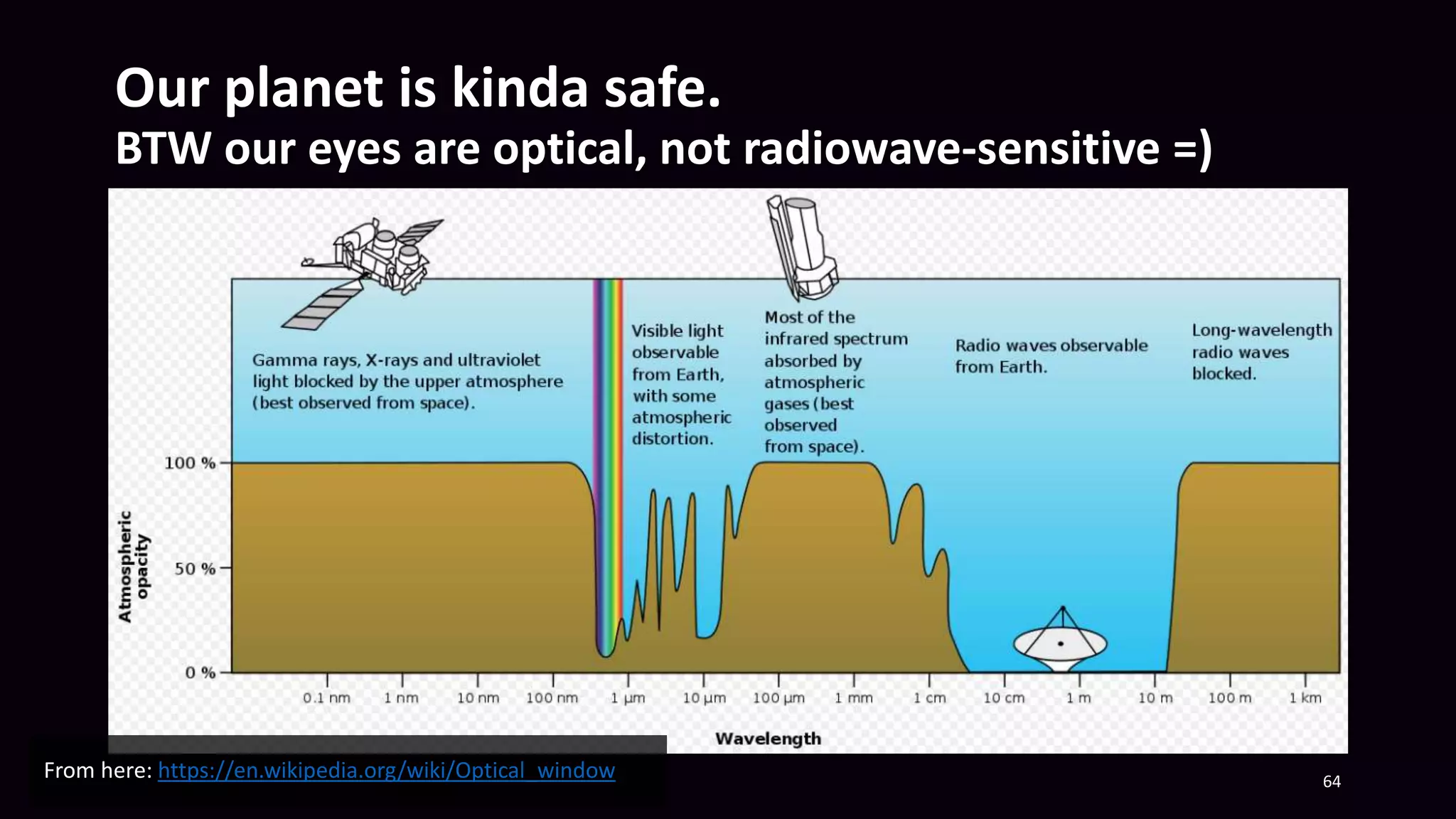 Our planet is kinda safe.
BTW our eyes are optical, not radiowave-sensitive =)
64
From here: https://en.wikipedia.org/wiki/Optical_window
 