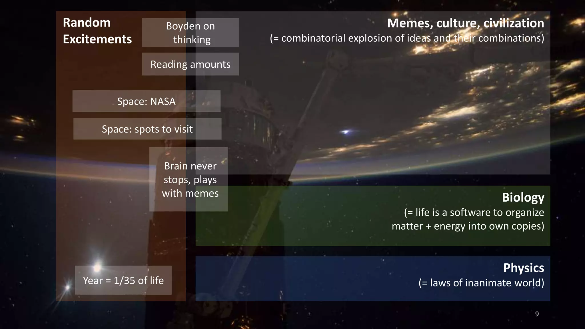 Random
Excitements
9
Memes, culture, civilization
(= combinatorial explosion of ideas and their combinations)
Biology
(= life is a software to organize
matter + energy into own copies)
Physics
(= laws of inanimate world)
Space: NASA
Boyden on
thinking
Year = 1/35 of life
Space: spots to visit
Brain never
stops, plays
with memes
Reading amounts
 