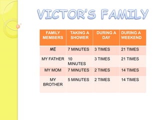 VICTOR’S FAMILY 