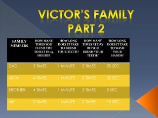 Victor’s family PART 2 