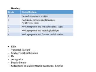 Grade Clinical Pattern
0 No neck symptoms or signs
1 Neck pain, stiffness and tenderness
No physical signs
2 Neck symptoms and musculoskeletal signs
3 Neck symptoms and neurological signs
4 Neck symptoms and fracture or dislocation
Grading
• DDx
- Vertebral fracture
- Mid cervical subluxation
• Rx
- Analgesics
- Physiotherapy
- Osteopathy an d chiropractic treatments- helpful
 