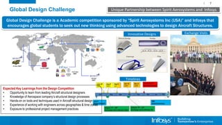 Infosys Aerospace Campus Connect Programs | PPTX