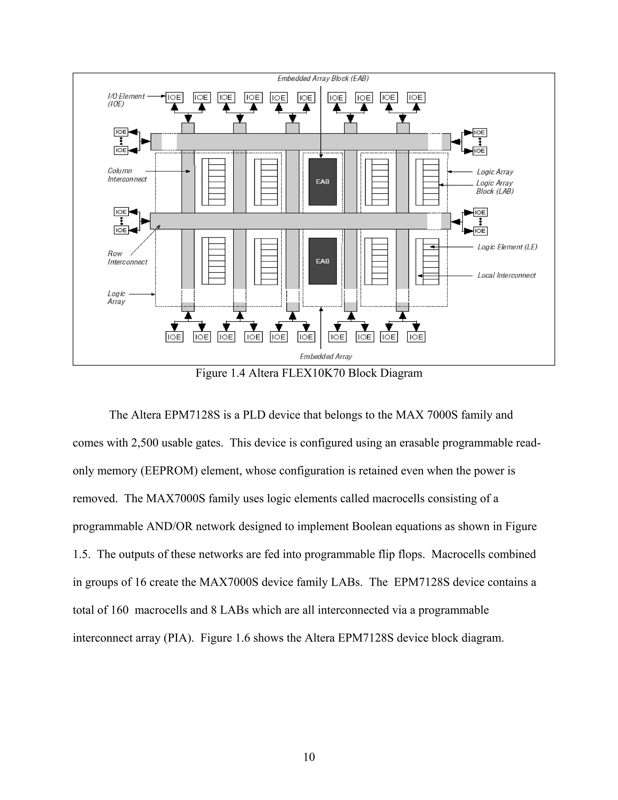 Figure 1.4 Altera FLEX10K70 Block Diagram


       The Altera EPM7128S is a PLD device that belongs to the MAX 7000S family and

comes with 2,500 usable gates. This device is configured using an erasable programmable read-

only memory (EEPROM) element, whose configuration is retained even when the power is

removed. The MAX7000S family uses logic elements called macrocells consisting of a

programmable AND/OR network designed to implement Boolean equations as shown in Figure

1.5. The outputs of these networks are fed into programmable flip flops. Macrocells combined

in groups of 16 create the MAX7000S device family LABs. The EPM7128S device contains a

total of 160 macrocells and 8 LABs which are all interconnected via a programmable

interconnect array (PIA). Figure 1.6 shows the Altera EPM7128S device block diagram.




                                             10
 