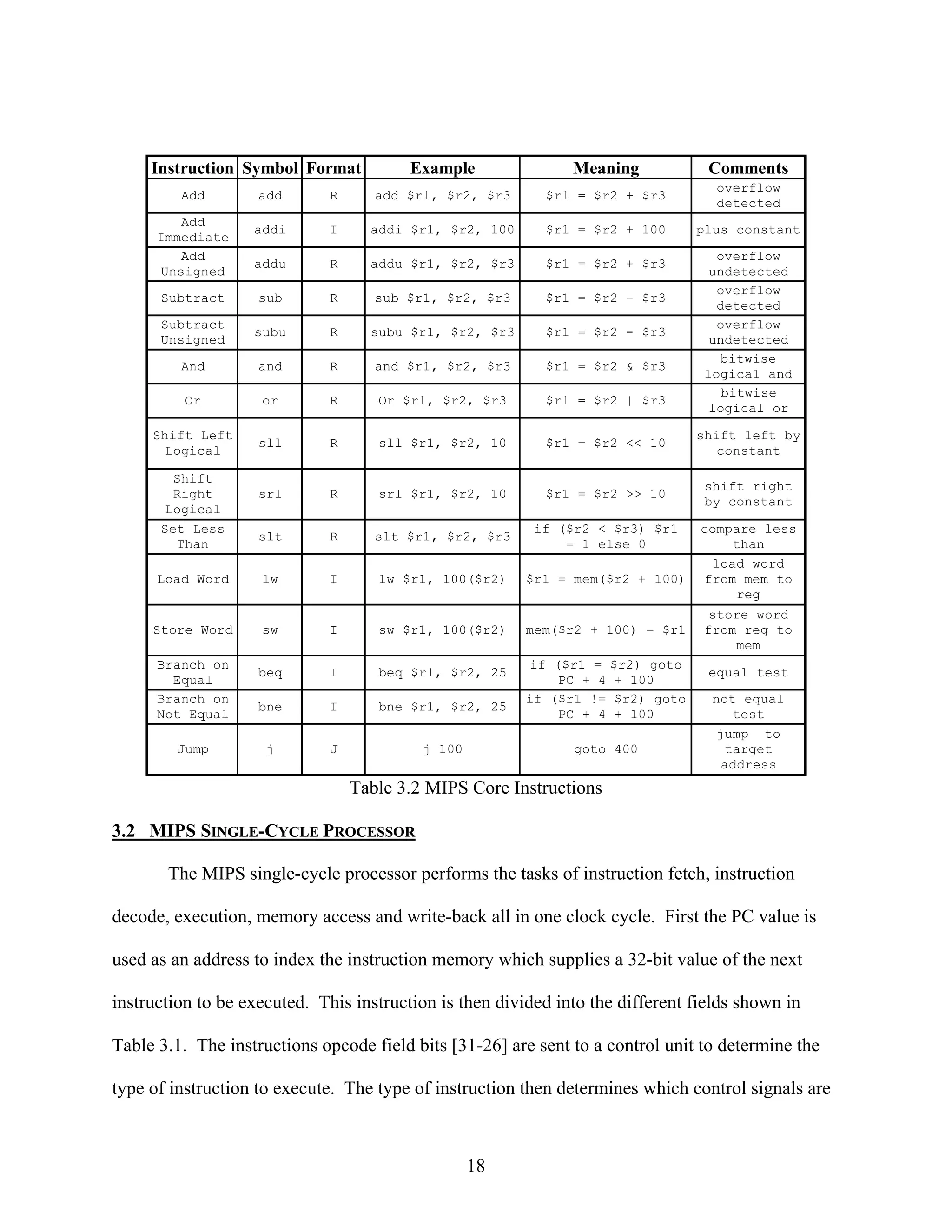 Instruction Symbol Format           Example               Meaning            Comments
                                                                                   overflow
         Add        add       R      add $r1, $r2, $r3     $r1 = $r2 + $r3
                                                                                   detected
         Add
                   addi       I     addi $r1, $r2, 100     $r1 = $r2 + 100      plus constant
      Immediate
         Add                                                                       overflow
                   addu       R     addu $r1, $r2, $r3     $r1 = $r2 + $r3
      Unsigned                                                                    undetected
                                                                                   overflow
      Subtract      sub       R      sub $r1, $r2, $r3     $r1 = $r2 - $r3
                                                                                   detected
      Subtract                                                                     overflow
                   subu       R     subu $r1, $r2, $r3     $r1 = $r2 - $r3
      Unsigned                                                                    undetected
                                                                                   bitwise
         And        and       R      and $r1, $r2, $r3     $r1 = $r2 & $r3
                                                                                 logical and
                                                                                    bitwise
          Or        or        R      Or $r1, $r2, $r3      $r1 = $r2 | $r3
                                                                                  logical or

     Shift Left                                                                 shift left by
                    sll       R      sll $r1, $r2, 10      $r1 = $r2 << 10
       Logical                                                                     constant

        Shift
                                                                                 shift right
        Right       srl       R      srl $r1, $r2, 10      $r1 = $r2 >> 10
                                                                                 by constant
       Logical
      Set Less                                            if ($r2 < $r3) $r1     compare less
                    slt       R      slt $r1, $r2, $r3
        Than                                                  = 1 else 0             than
                                                                                  load word
      Load Word     lw        I      lw $r1, 100($r2)    $r1 = mem($r2 + 100)    from mem to
                                                                                     reg
                                                                                  store word
     Store Word     sw        I      sw $r1, 100($r2)    mem($r2 + 100) = $r1    from reg to
                                                                                     mem
      Branch on                                          if ($r1 = $r2) goto
                    beq       I      beq $r1, $r2, 25                             equal test
        Equal                                                PC + 4 + 100
      Branch on                                          if ($r1 != $r2) goto     not equal
                    bne       I      bne $r1, $r2, 25
      Not Equal                                              PC + 4 + 100            test
                                                                                   jump to
        Jump         j        J            j 100               goto 400             target
                                                                                    address
                                  Table 3.2 MIPS Core Instructions

3.2 MIPS SINGLE-CYCLE PROCESSOR

       The MIPS single-cycle processor performs the tasks of instruction fetch, instruction

decode, execution, memory access and write-back all in one clock cycle. First the PC value is

used as an address to index the instruction memory which supplies a 32-bit value of the next

instruction to be executed. This instruction is then divided into the different fields shown in

Table 3.1. The instructions opcode field bits [31-26] are sent to a control unit to determine the

type of instruction to execute. The type of instruction then determines which control signals are



                                                   18
 