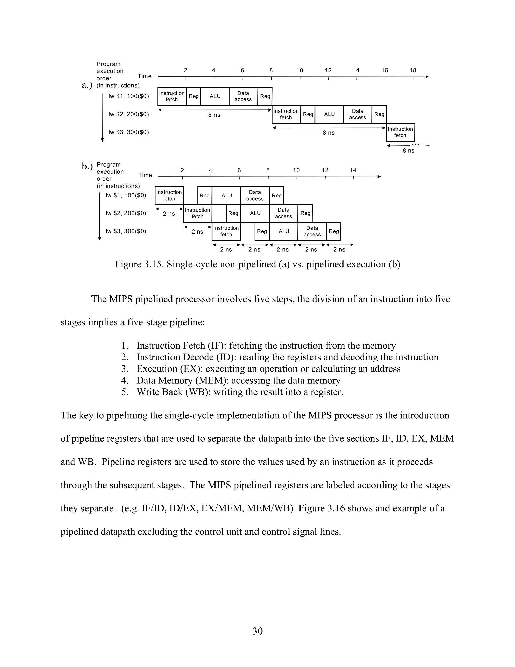 P rog ram
           e x e c u t io n                                      2                4             6            8            10            12            14        16               18
           o rd er               T im e
     a.)   (i n in str uc tio ns )
                                            Ins tru cti on                                    Data
                 lw $ 1, 10 0 ($0 )                        R eg                ALU                      Reg
                                               fe tch                                        access

                                                                                                                 Instruction                          Data
                 lw $ 2, 20 0 ($0 )                                          8 ns                                            Reg        ALU                   R eg
                                                                                                                    fetch                            access

                                                                                                                                                                     In s tru cti on
                 lw $ 3, 30 0 ($0 )                                                                                                     8 ns                             fe t ch
                                                                                                                                                                                   ...
                                                                                                                                                                             8 ns

     b.)   P r og r a m
           e x ec ut io n                                    2                4               6              8            10            12           14
                                 Time
           o rd e r
           ( in in st ruc tio n s)
                                          I n s t r u c t io n                                       Data
               lw $ 1 , 1 0 0 ( $ 0 )                                    Reg          ALU                        Reg
                                               fe t c h                                             access

                                                                 Ins tr uc tion                                   Data
               lw $ 2 , 2 0 0 ( $ 0 )          2 ns                                     Reg          ALU                       Reg
                                                                    fe tc h                                      access

                                                                                  Instruction                                   Data
               lw $ 3 , 3 0 0 ( $ 0 )                                2 ns                              Reg         ALU                       Reg
                                                                                     fetch                                     access

                                                                                      2 ns          2 ns          2 ns          2 ns          2 ns

                    Figure 3.15. Single-cycle non-pipelined (a) vs. pipelined execution (b)


       The MIPS pipelined processor involves five steps, the division of an instruction into five

stages implies a five-stage pipeline:

                       1.      Instruction Fetch (IF): fetching the instruction from the memory
                       2.      Instruction Decode (ID): reading the registers and decoding the instruction
                       3.      Execution (EX): executing an operation or calculating an address
                       4.      Data Memory (MEM): accessing the data memory
                       5.      Write Back (WB): writing the result into a register.

The key to pipelining the single-cycle implementation of the MIPS processor is the introduction

of pipeline registers that are used to separate the datapath into the five sections IF, ID, EX, MEM

and WB. Pipeline registers are used to store the values used by an instruction as it proceeds

through the subsequent stages. The MIPS pipelined registers are labeled according to the stages

they separate. (e.g. IF/ID, ID/EX, EX/MEM, MEM/WB) Figure 3.16 shows and example of a

pipelined datapath excluding the control unit and control signal lines.




                                                                                                      30
 