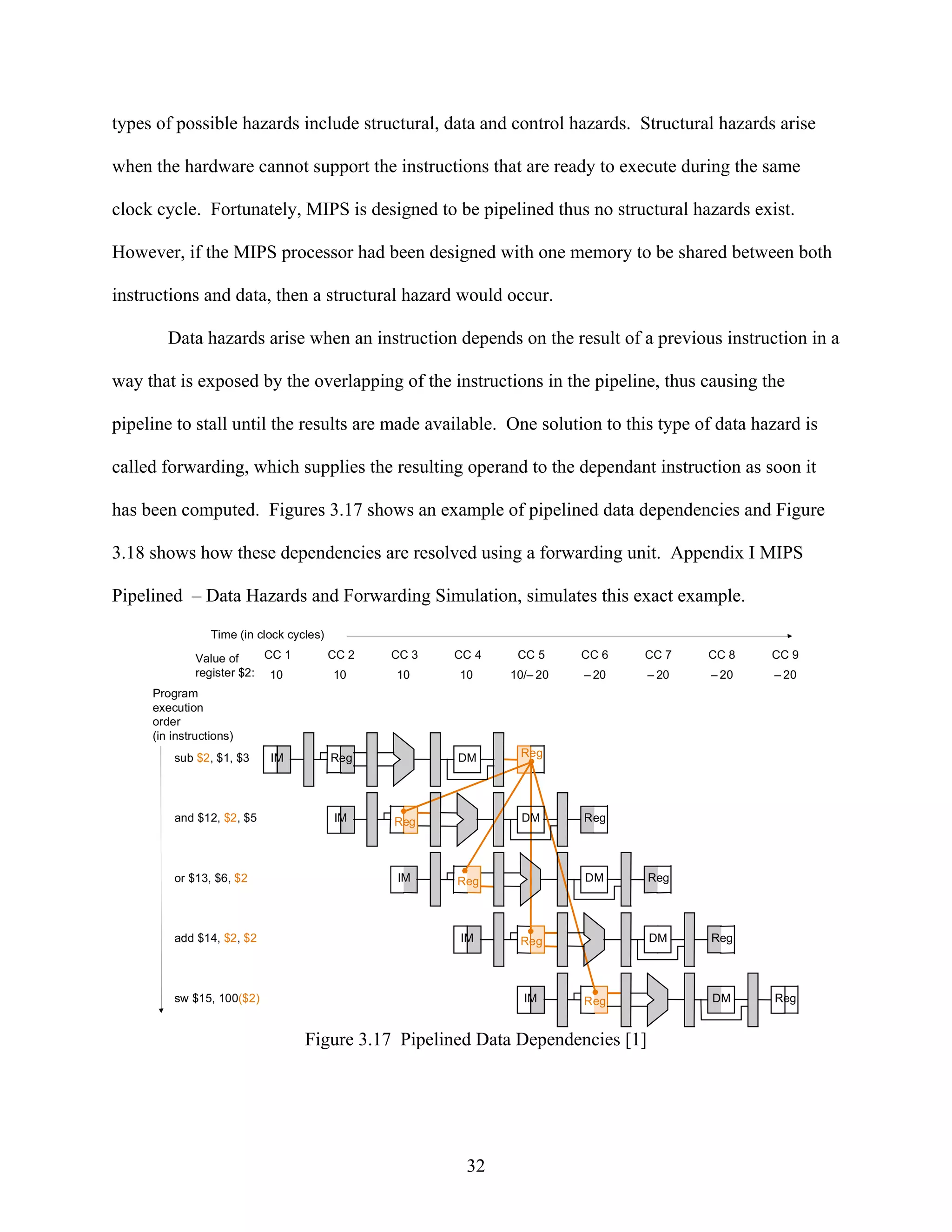 types of possible hazards include structural, data and control hazards. Structural hazards arise

when the hardware cannot support the instructions that are ready to execute during the same

clock cycle. Fortunately, MIPS is designed to be pipelined thus no structural hazards exist.

However, if the MIPS processor had been designed with one memory to be shared between both

instructions and data, then a structural hazard would occur.

        Data hazards arise when an instruction depends on the result of a previous instruction in a

way that is exposed by the overlapping of the instructions in the pipeline, thus causing the

pipeline to stall until the results are made available. One solution to this type of data hazard is

called forwarding, which supplies the resulting operand to the dependant instruction as soon it

has been computed. Figures 3.17 shows an example of pipelined data dependencies and Figure

3.18 shows how these dependencies are resolved using a forwarding unit. Appendix I MIPS

Pipelined – Data Hazards and Forwarding Simulation, simulates this exact example.
                 Time (in clock cycles)

              Value of     CC 1           CC 2   CC 3   CC 4    CC 5     CC 6   CC 7    CC 8   CC 9
              register $2: 10             10     10     10     10/– 20   – 20    – 20   – 20   – 20
     Program
     execution
     order
     (in instructions)
         sub $2, $1, $3     IM            Reg           DM      Reg




         and $12, $2, $5                  IM     Reg             DM      Reg




         or $13, $6, $2                          IM     Reg              DM      Reg




         add $14, $2, $2                                IM      Reg              DM     Reg




         sw $15, 100($2)                                         IM      Reg            DM     Reg


                                   Figure 3.17 Pipelined Data Dependencies [1]




                                                         32
 