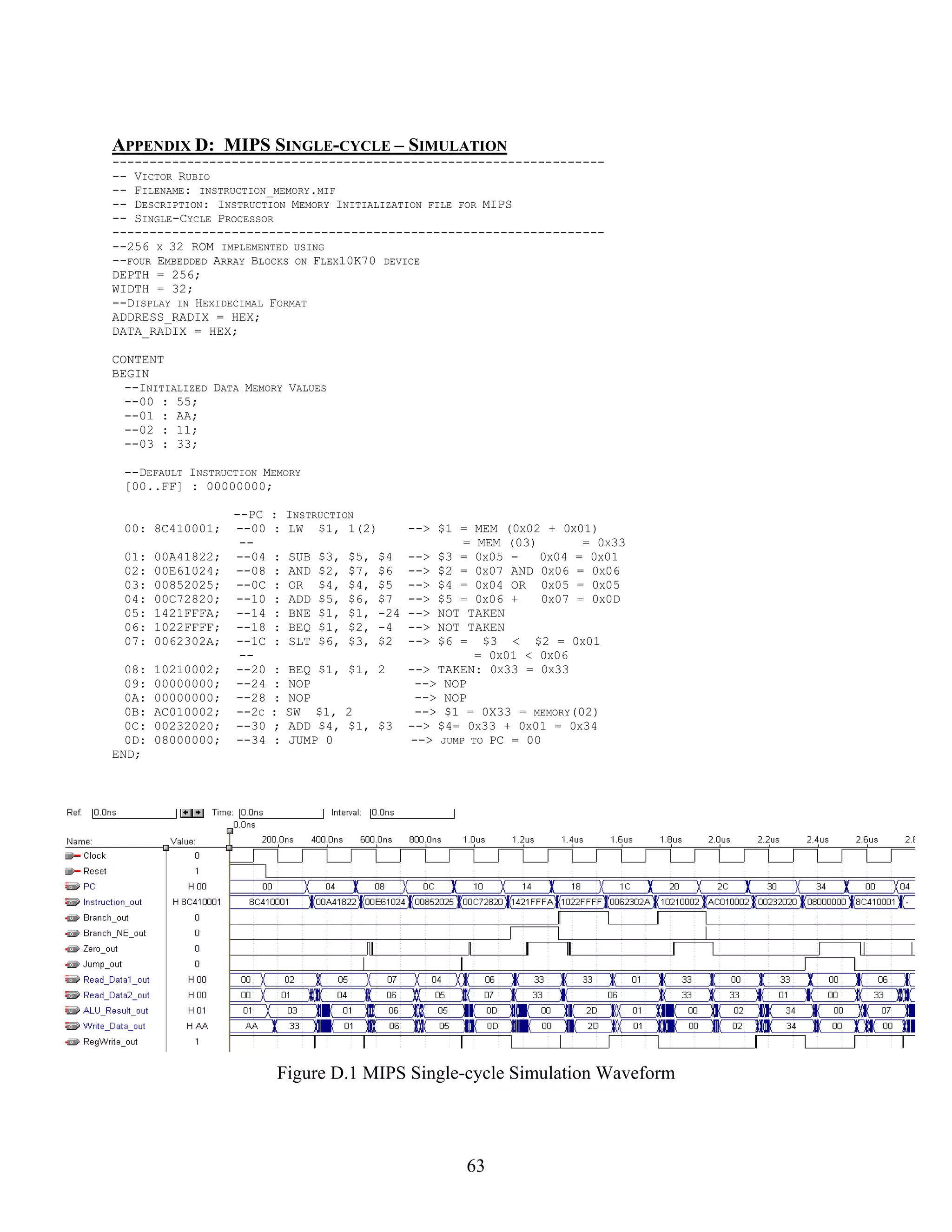 APPENDIX D: MIPS SINGLE-CYCLE – SIMULATION
------------------------------------------------------------------
-- VICTOR RUBIO
-- FILENAME: INSTRUCTION_MEMORY.MIF
-- DESCRIPTION: INSTRUCTION MEMORY INITIALIZATION FILE FOR MIPS
-- SINGLE-CYCLE PROCESSOR
------------------------------------------------------------------
--256 X 32 ROM IMPLEMENTED USING
--FOUR EMBEDDED ARRAY BLOCKS ON FLEX10K70 DEVICE
DEPTH = 256;
WIDTH = 32;
--DISPLAY IN HEXIDECIMAL FORMAT
ADDRESS_RADIX = HEX;
DATA_RADIX = HEX;

CONTENT
BEGIN
  --INITIALIZED DATA MEMORY VALUES
  --00 : 55;
  --01 : AA;
  --02 : 11;
  --03 : 33;

 --DEFAULT INSTRUCTION MEMORY
 [00..FF] : 00000000;

                    --PC   : INSTRUCTION
 00: 8C410001;      --00   : LW $1, 1(2)     --> $1 = MEM (0X02 + 0X01)
                     --                              = MEM (03)       = 0X33
 01:    00A41822;   --04   : SUB $3, $5, $4 --> $3 = 0X05 -     0X04 = 0X01
 02:    00E61024;   --08   : AND $2, $7, $6 --> $2 = 0X07 AND 0X06 = 0X06
 03:    00852025;   --0C   : OR $4, $4, $5 --> $4 = 0X04 OR 0X05 = 0X05
 04:    00C72820;   --10   : ADD $5, $6, $7 --> $5 = 0X06 +     0X07 = 0X0D
 05:    1421FFFA;   --14   : BNE $1, $1, -24 --> NOT TAKEN
 06:    1022FFFF;   --18   : BEQ $1, $2, -4 --> NOT TAKEN
 07:    0062302A;   --1C   : SLT $6, $3, $2 --> $6 = $3 < $2 = 0X01
                     --                                = 0X01 < 0X06
  08:   10210002;   --20   : BEQ $1, $1, 2   --> TAKEN: 0X33 = 0X33
  09:   00000000;   --24   : NOP              --> NOP
  0A:   00000000;   --28   : NOP              --> NOP
  0B:   AC010002;   --2C   : SW $1, 2         --> $1 = 0X33 = MEMORY(02)
  0C:   00232020;   --30   ; ADD $4, $1, $3 --> $4= 0X33 + 0X01 = 0X34
  0D:   08000000;   --34   : JUMP 0          --> JUMP TO PC = 00
END;




                           Figure D.1 MIPS Single-cycle Simulation Waveform



                                                      63
 