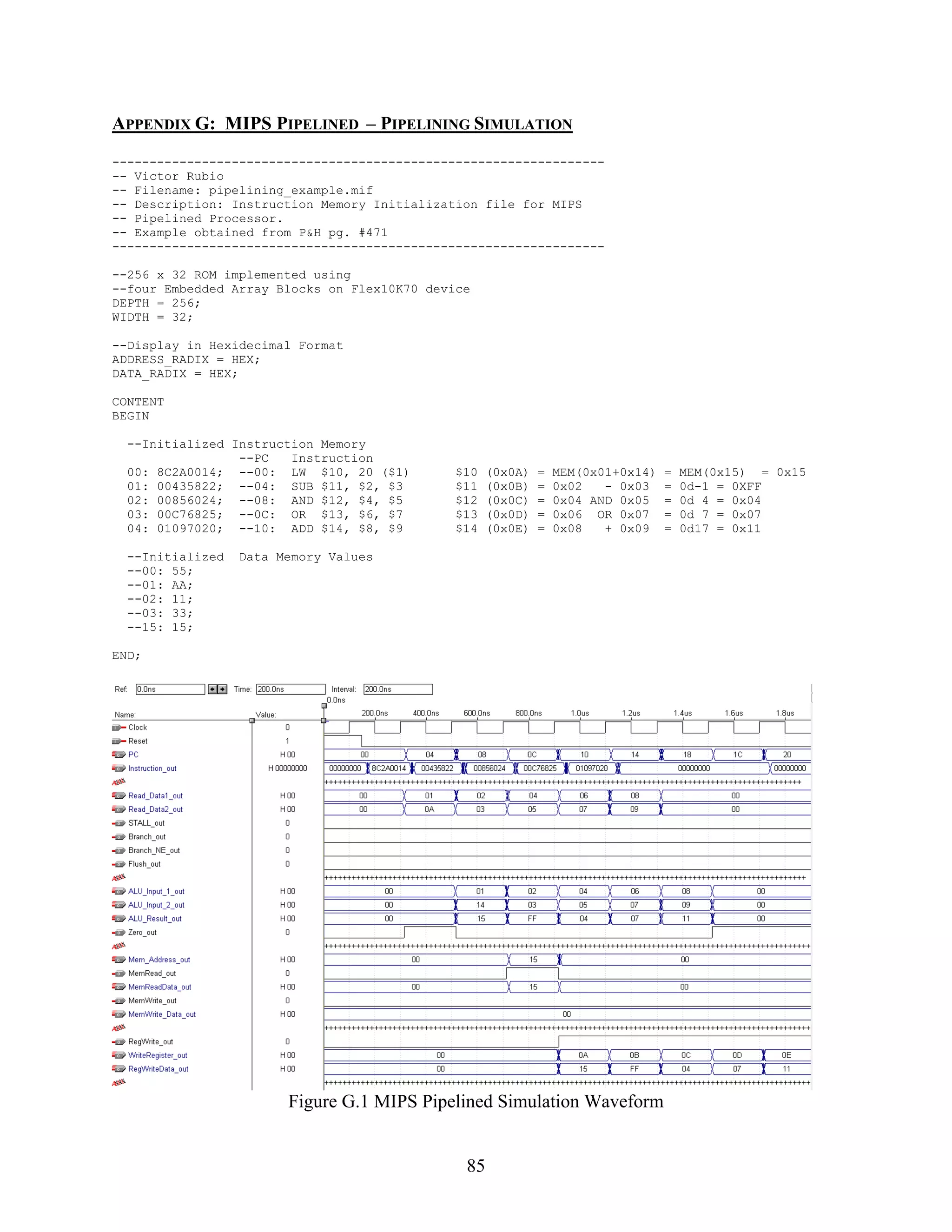 APPENDIX G: MIPS PIPELINED – PIPELINING SIMULATION
------------------------------------------------------------------
-- Victor Rubio
-- Filename: pipelining_example.mif
-- Description: Instruction Memory Initialization file for MIPS
-- Pipelined Processor.
-- Example obtained from P&H pg. #471
------------------------------------------------------------------

--256 x 32 ROM implemented using
--four Embedded Array Blocks on Flex10K70 device
DEPTH = 256;
WIDTH = 32;

--Display in Hexidecimal Format
ADDRESS_RADIX = HEX;
DATA_RADIX = HEX;

CONTENT
BEGIN

  --Initialized Instruction Memory
                 --PC   Instruction
  00: 8C2A0014; --00: LW $10, 20 ($1)         $10   (0x0A)   =   MEM(0x01+0x14)   =   MEM(0x15) = 0x15
  01: 00435822; --04: SUB $11, $2, $3         $11   (0x0B)   =   0x02   - 0x03    =   0d-1 = 0XFF
  02: 00856024; --08: AND $12, $4, $5         $12   (0x0C)   =   0x04 AND 0x05    =   0d 4 = 0x04
  03: 00C76825; --0C: OR $13, $6, $7          $13   (0x0D)   =   0x06 OR 0x07     =   0d 7 = 0x07
  04: 01097020; --10: ADD $14, $8, $9         $14   (0x0E)   =   0x08   + 0x09    =   0d17 = 0x11

  --Initialized   Data Memory Values
  --00: 55;
  --01: AA;
  --02: 11;
  --03: 33;
  --15: 15;

END;




                        Figure G.1 MIPS Pipelined Simulation Waveform


                                               85
 