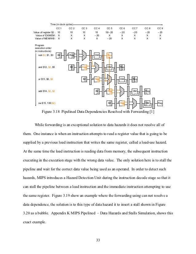Master thesis fpga