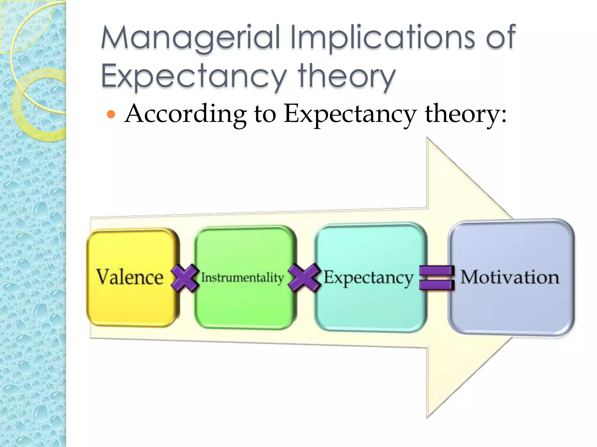 Managerial Implications of
Expectancy theory
   According to Expectancy theory:
 
