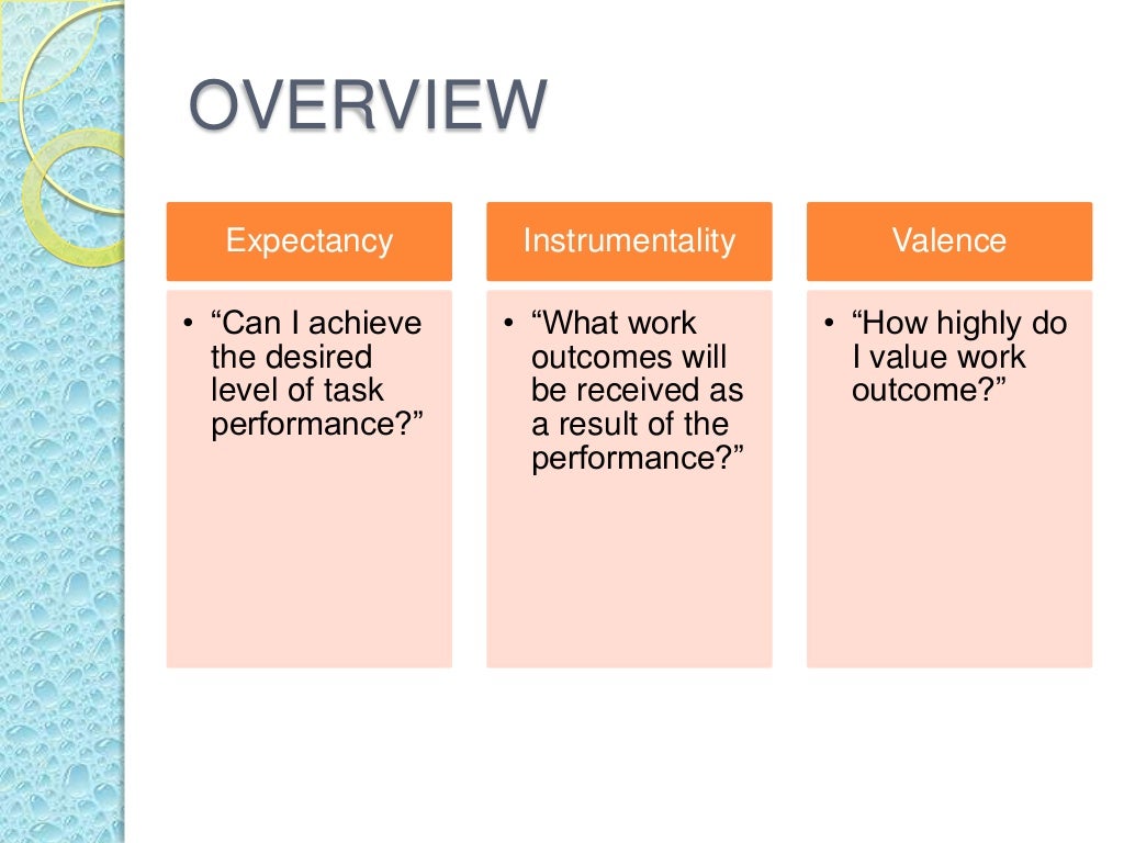 Victor vroom’s expectancy theory