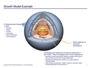 Growth Model Example ,[object Object],[object Object],[object Object],[object Object],[object Object],[object Object],[object Object],[object Object],[object Object],[object Object],[object Object],[object Object]