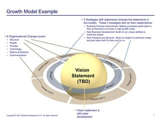 Growth Model Example Vision statement is still under development 6 Organizational Change Levers Structure People Process Technology Metrics & Rewards Communications 3 Strategies with statements (include the statements in the model). These 3 strategies with an their explanations: Business Process Improvement: Making processes world class to free up finances to re-invest in high growth areas New Business Development: Build on our unique abilities to maximize assets New Products and Services: Build on insight of customers needs and add value both for them and for us