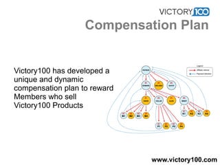 Victory100 has developed a
unique and dynamic
compensation plan to reward
Members who sell
Victory100 Products
Compensation Plan
www.victory100.com
 