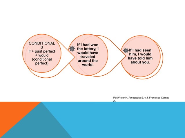 Conditionals | PPTX