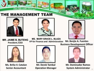 THE MANAGEMENT TEAM




                      MS. MARY GRACE L. BLAZA
MR. JAIME B. BUTENG
    President /CEO  VP for Finance and Administration Mr. Benjie A. Fuentes
                                                  Business Development Officer




  Ms. Brilia V. Catalan      Mr. Derek Tambal          Mr. Dominador Ramos
  Senior Accountant         Operation Manager          System Administrator   12
 