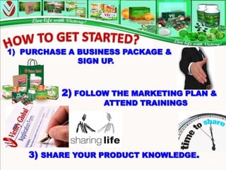 1) PURCHASE A BUSINESS PACKAGE &
              SIGN UP.



          2) FOLLOW THE MARKETING PLAN &
                  ATTEND TRAININGS




    3) SHARE YOUR PRODUCT KNOWLEDGE.
                                       29
 