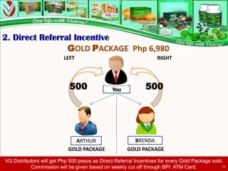 2. Direct Referral Incentive
                 GOLD PACKAGE Php 6,980
                          LEFT                                     RIGHT




                            500                You            500




                              ARTHUR                     BRENDA
                            GOLD PACKAGE              GOLD PACKAGE

VG Distributors will get Php 500 pesos as Direct Referral Incentives for every Gold Package sold.
           Commission will be given based on weekly cut off through BPI ATM Card.               34
 