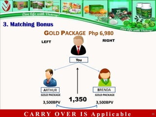 3. Matching Bonus
              GOLD PACKAGE Php 6,980
            LEFT                       RIGHT




                            You




             ARTHUR                 BRENDA
            GOLD PACKAGE           GOLD PACKAGE

             3,500BPV
                           1,350   3,500BPV

      CARRY OVER IS Applicable                    35
 
