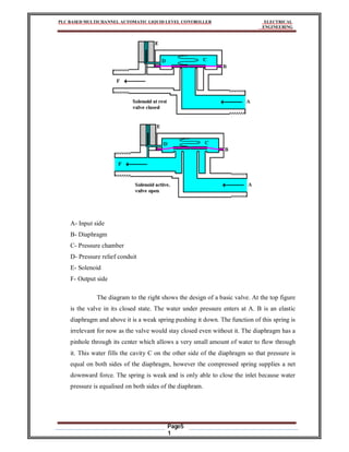PLC BASED MULTICHANNEL AUTOMATIC LIQUID LEVEL CONTROLLER ELECTRICAL
ENGINEERING
Page5
1
A- Input side
B- Diaphragm
C- Pressure chamber
D- Pressure relief conduit
E- Solenoid
F- Output side
The diagram to the right shows the design of a basic valve. At the top figure
is the valve in its closed state. The water under pressure enters at A. B is an elastic
diaphragm and above it is a weak spring pushing it down. The function of this spring is
irrelevant for now as the valve would stay closed even without it. The diaphragm has a
pinhole through its center which allows a very small amount of water to flow through
it. This water fills the cavity C on the other side of the diaphragm so that pressure is
equal on both sides of the diaphragm, however the compressed spring supplies a net
downward force. The spring is weak and is only able to close the inlet because water
pressure is equalised on both sides of the diaphram.
 